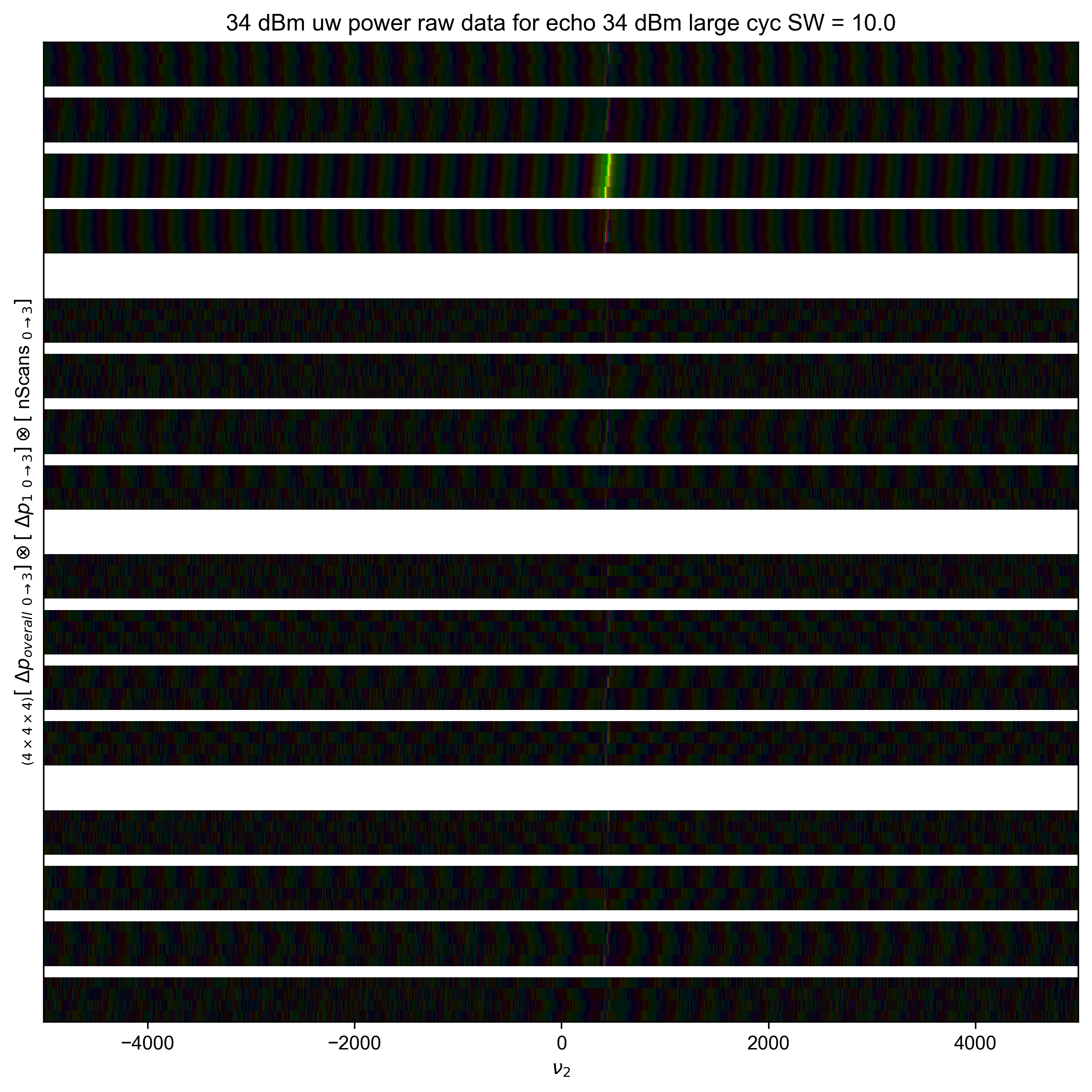 34 dBm uw power raw data for echo 34 dBm large cyc SW = 10.0