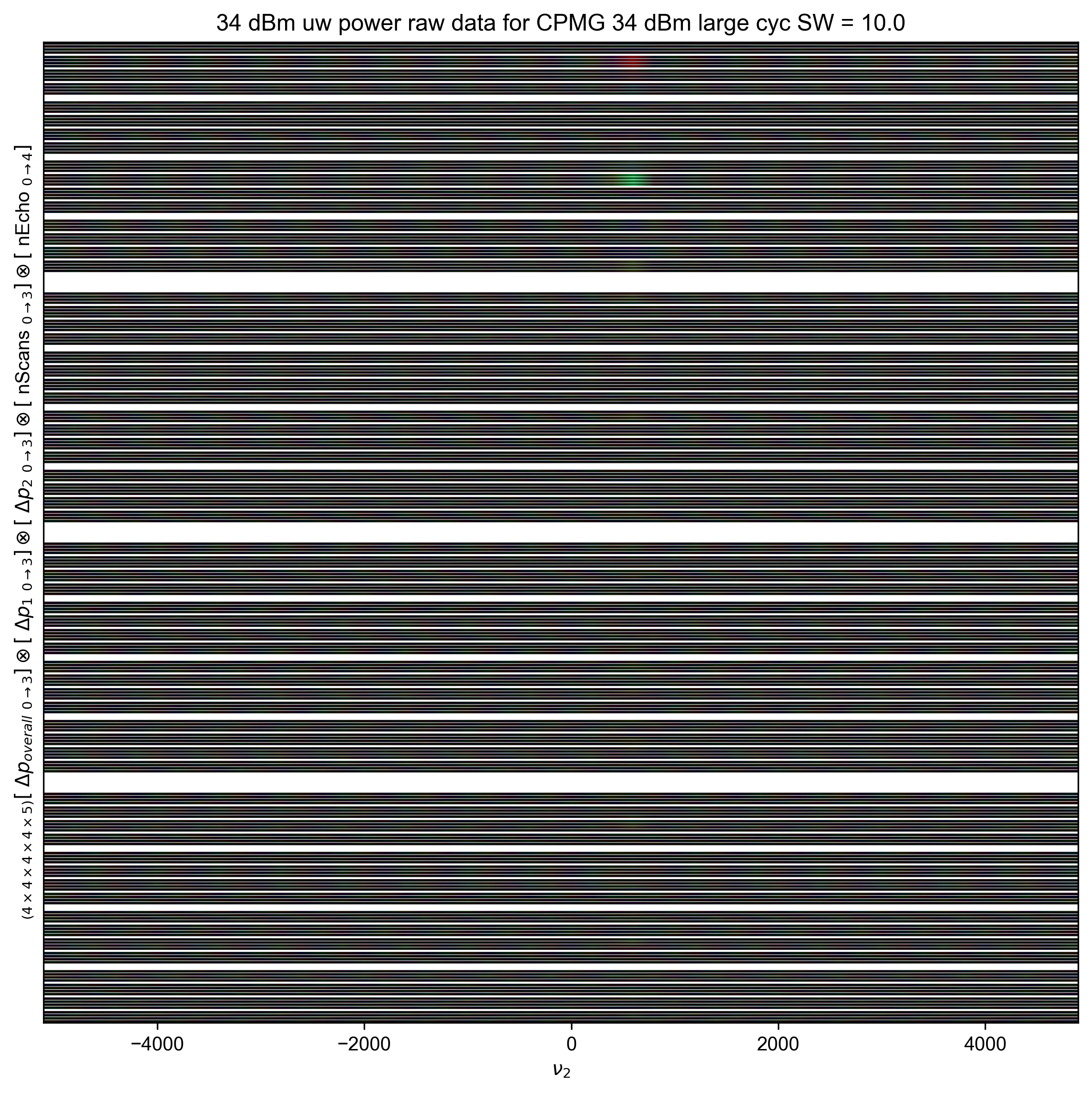 34 dBm uw power raw data for CPMG 34 dBm large cyc SW = 10.0