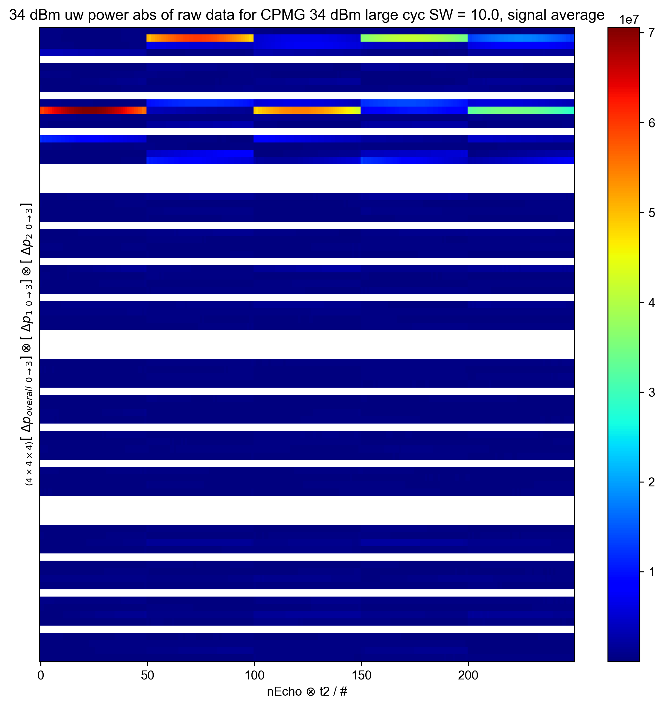34 dBm uw power abs of raw data for CPMG 34 dBm large cyc SW = 10.0, signal average