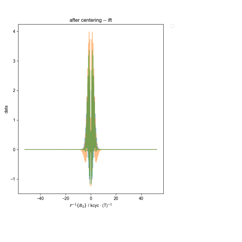 after centering -- ift