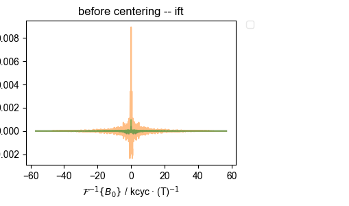 before centering -- ift