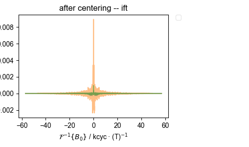 after centering -- ift