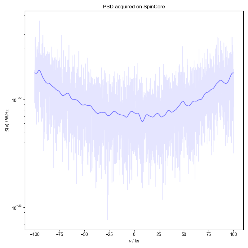 PSD acquired on SpinCore