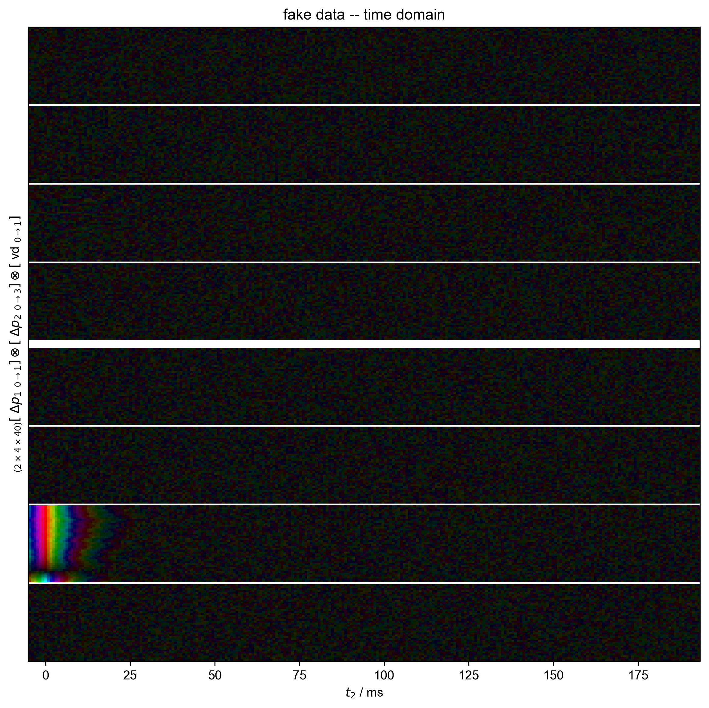 fake data -- time domain