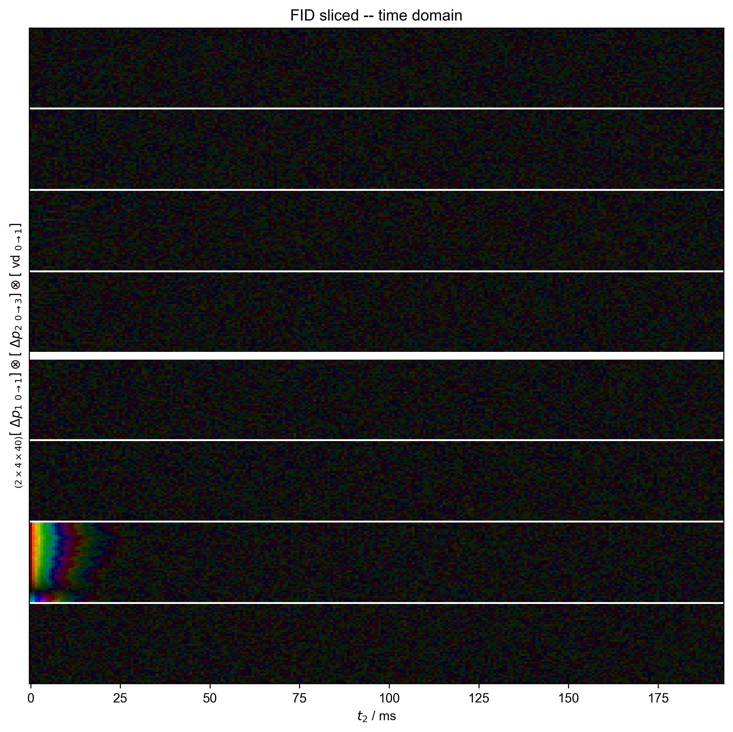 FID sliced -- time domain