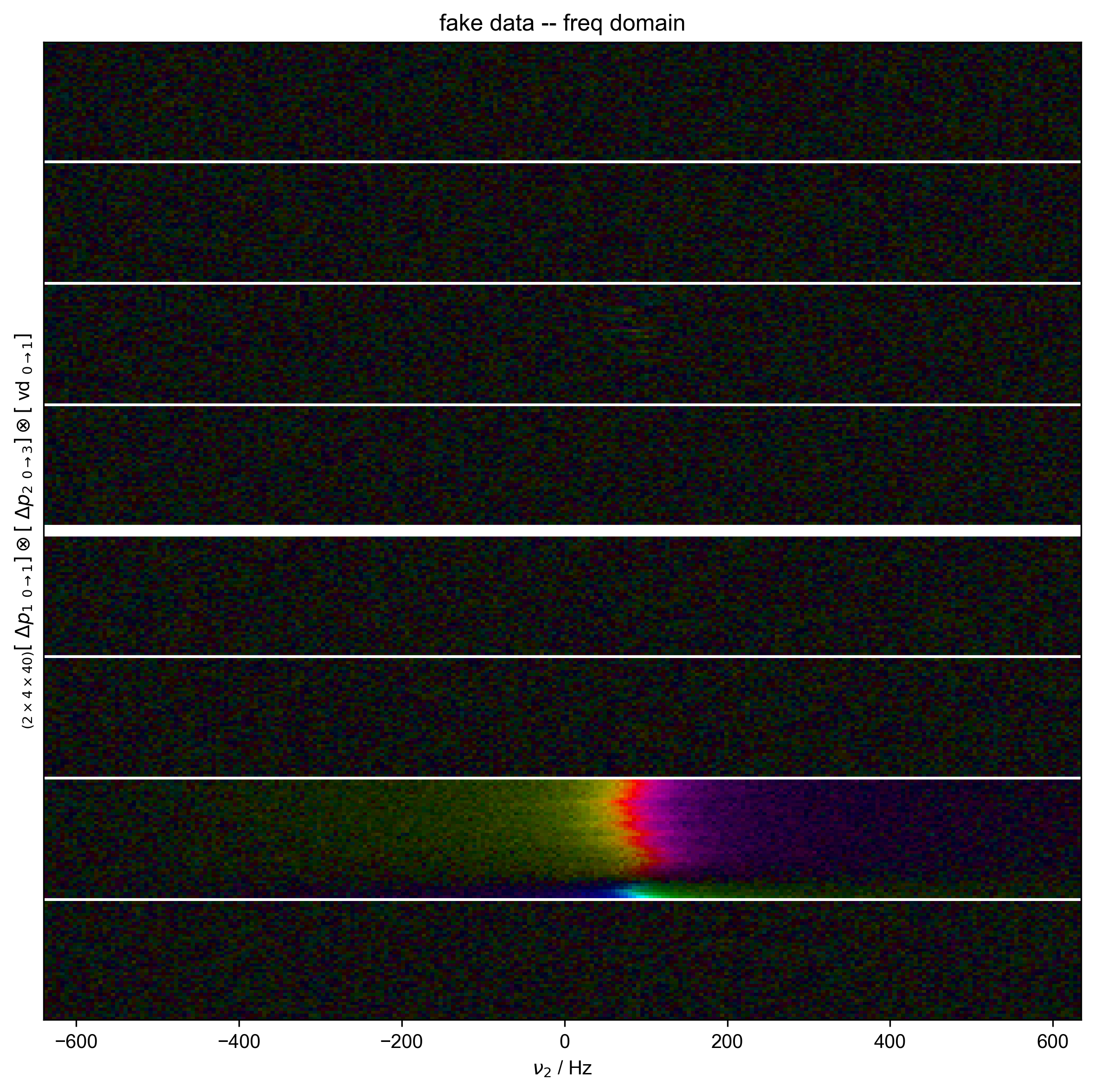 fake data -- freq domain