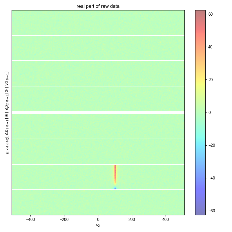 real part of raw data