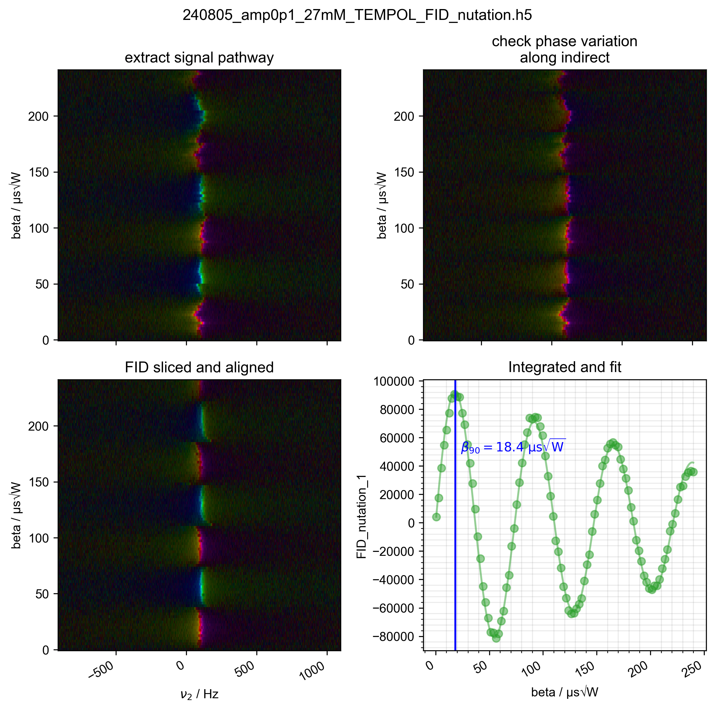 240805_amp0p1_27mM_TEMPOL_FID_nutation.h5, extract signal pathway, check phase variation along indirect, FID sliced and aligned, Integrated and fit