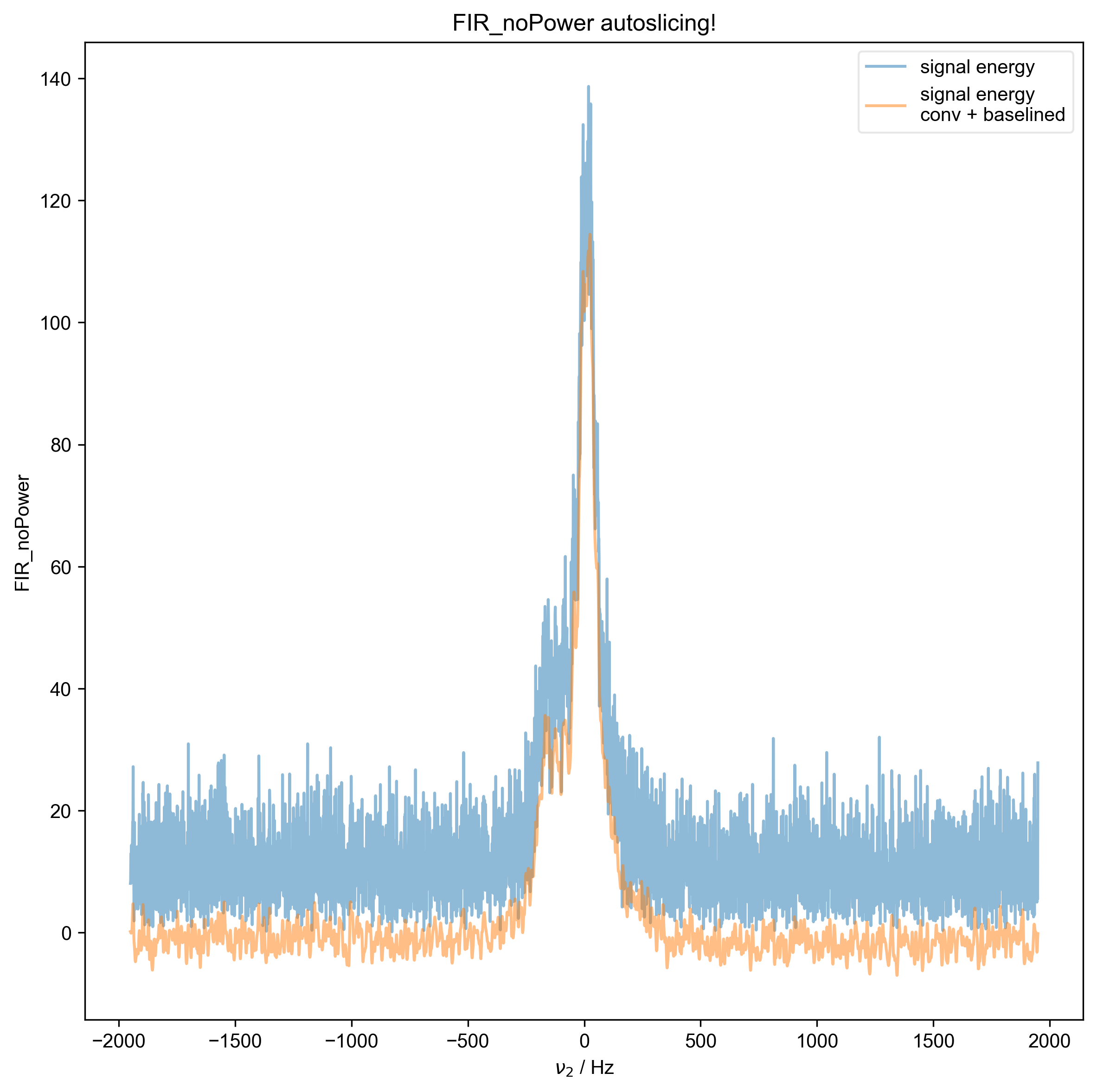 FIR_noPower autoslicing!