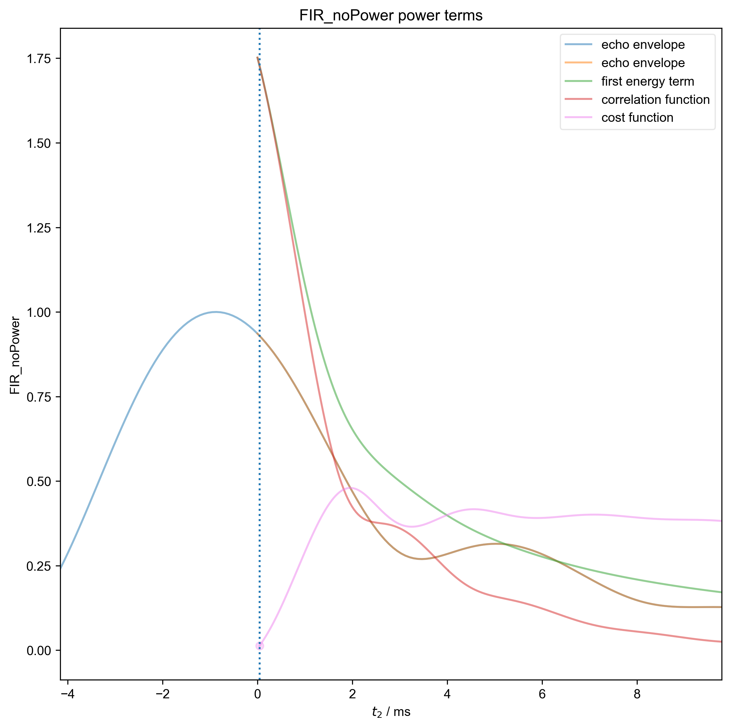 FIR_noPower power terms