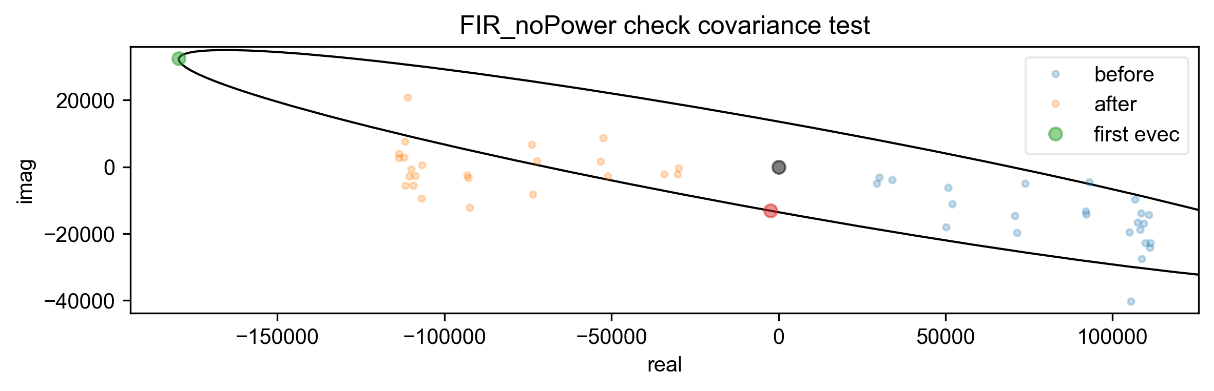 FIR_noPower check covariance test