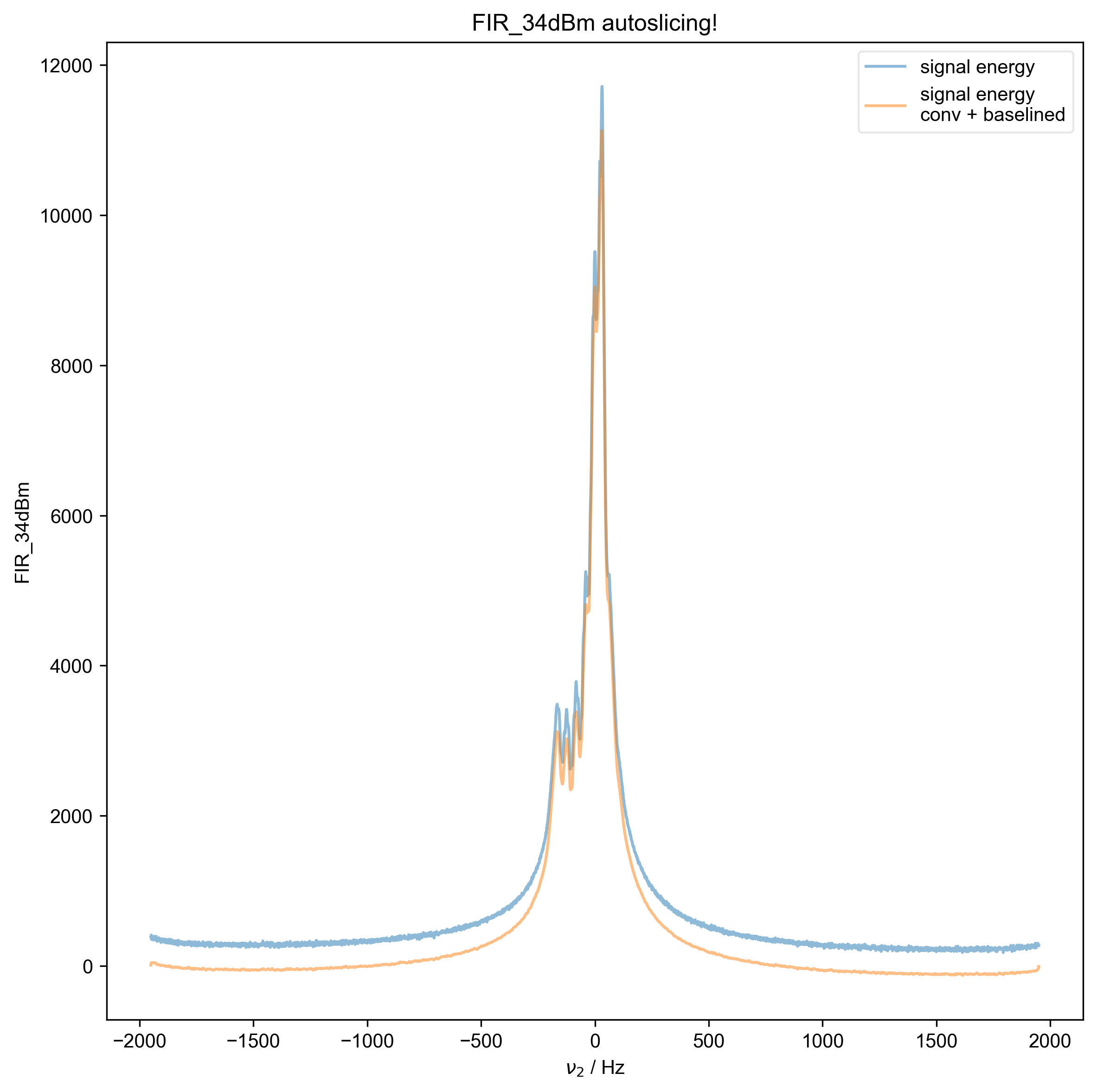 FIR_34dBm autoslicing!