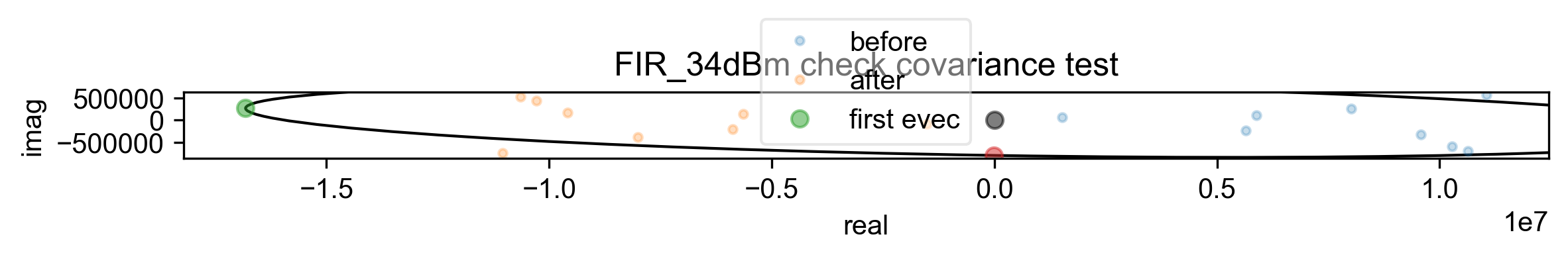 FIR_34dBm check covariance test