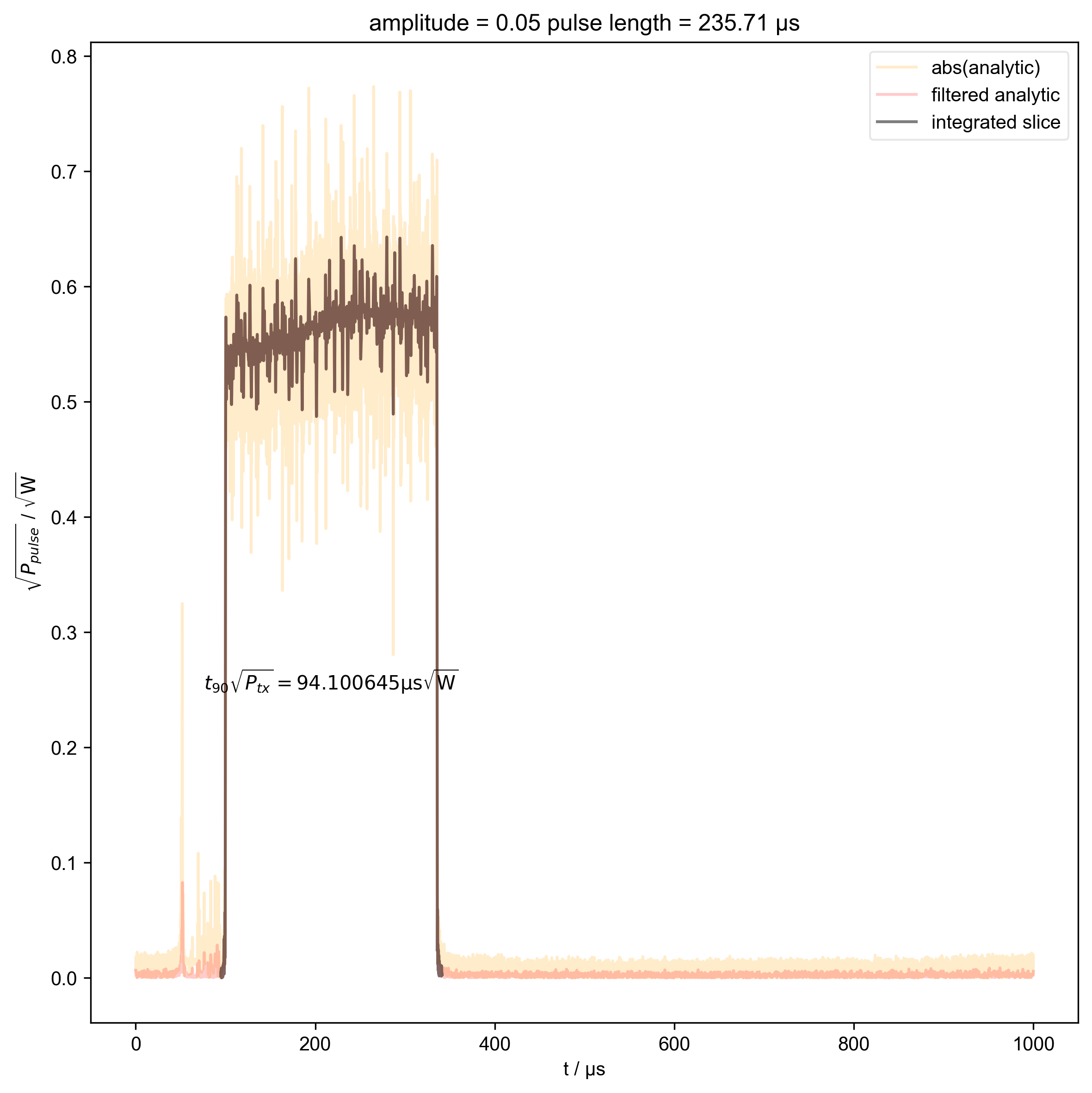 amplitude = 0.05 pulse length = 235.71 μs