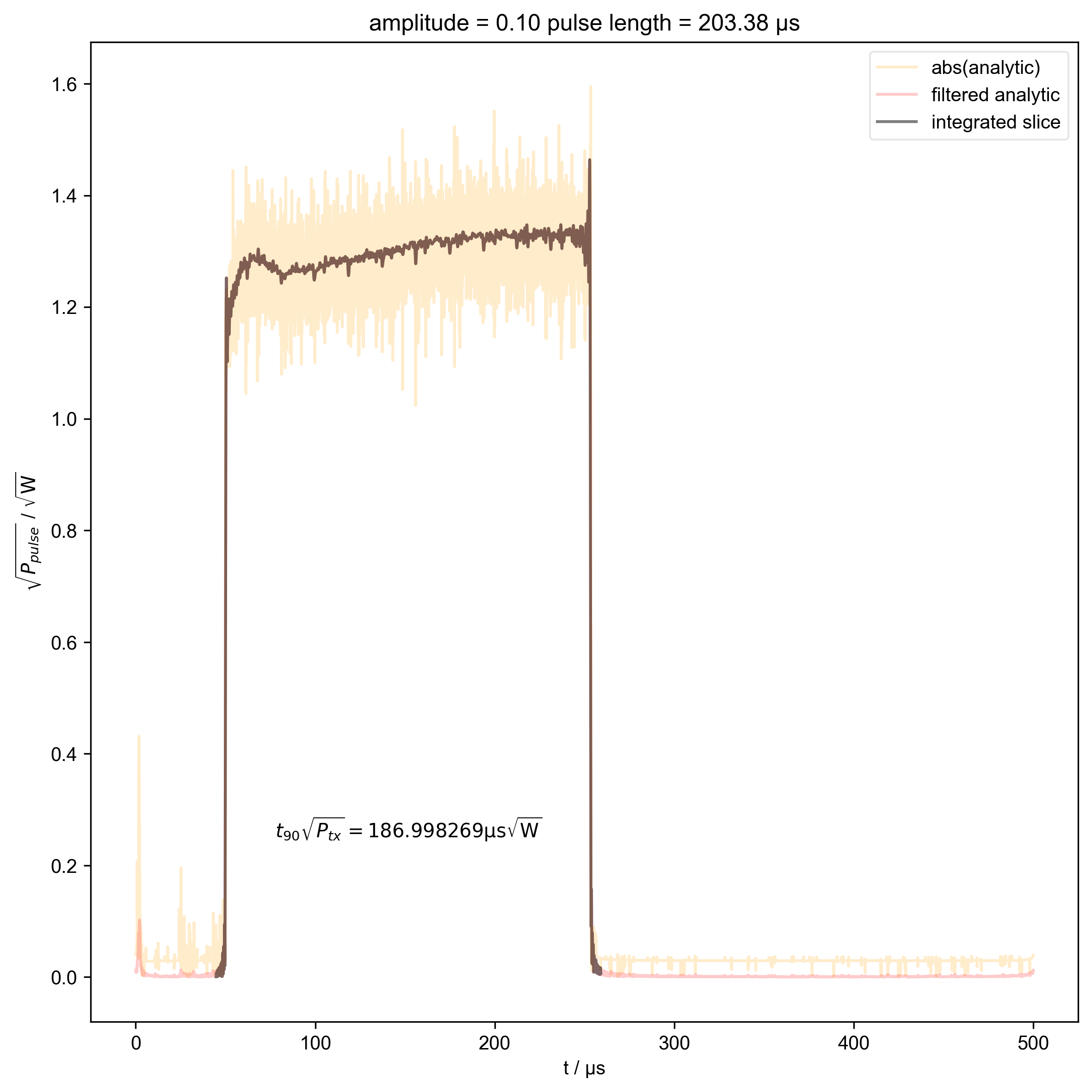 amplitude = 0.10 pulse length = 203.38 μs
