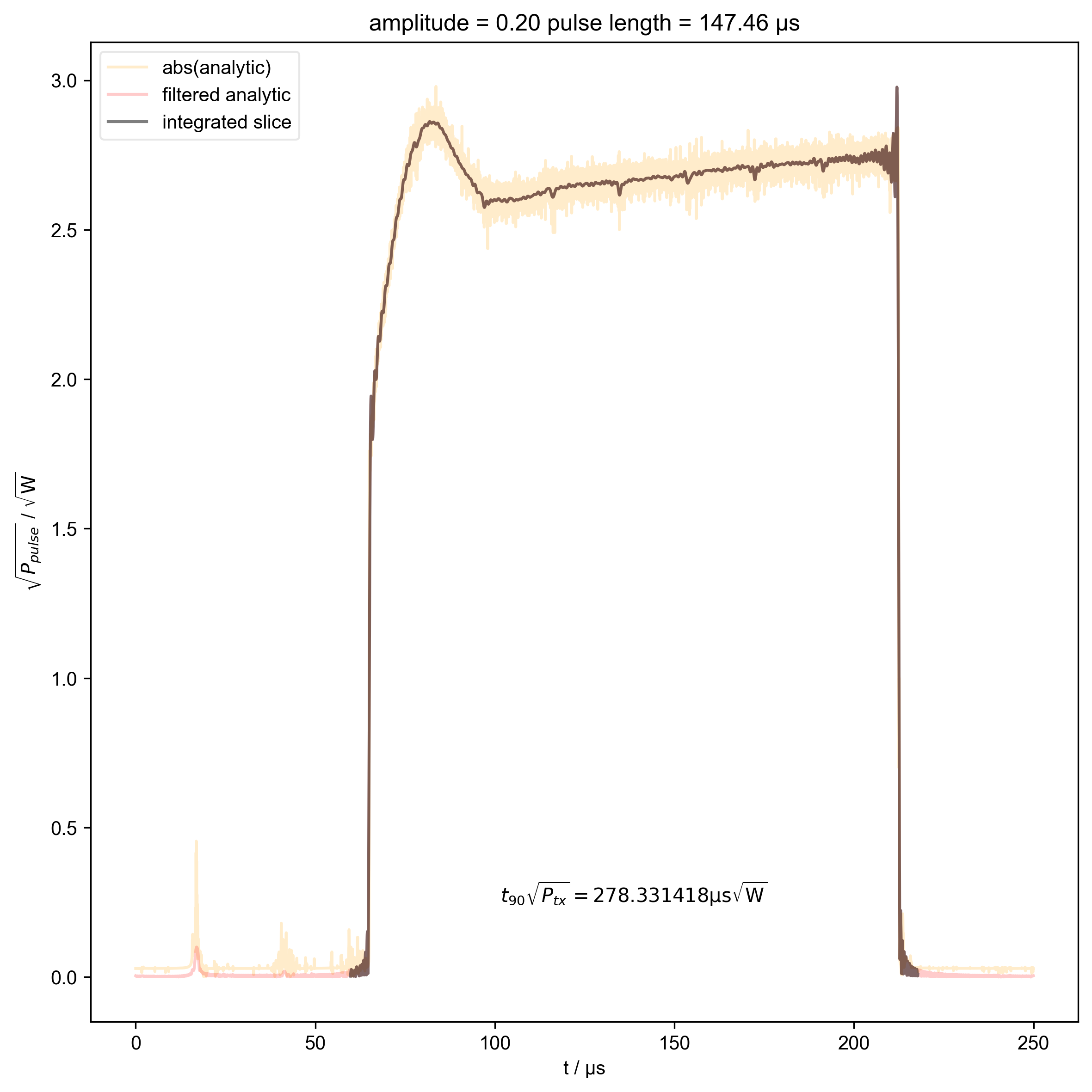 amplitude = 0.20 pulse length = 147.46 μs