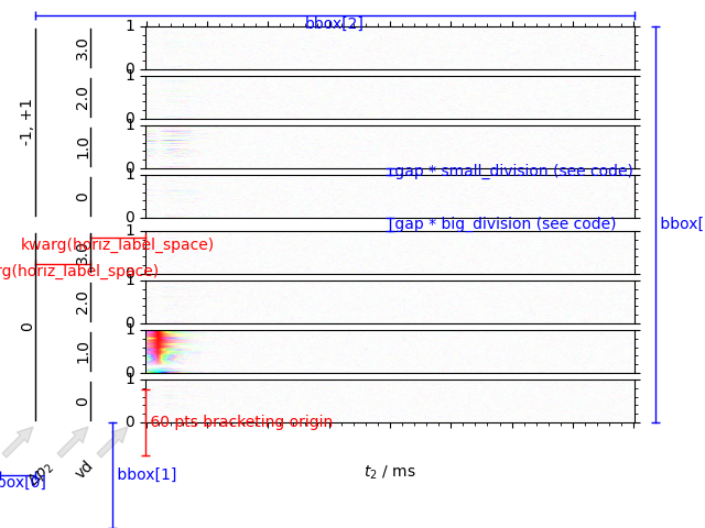 DCCT dimensions