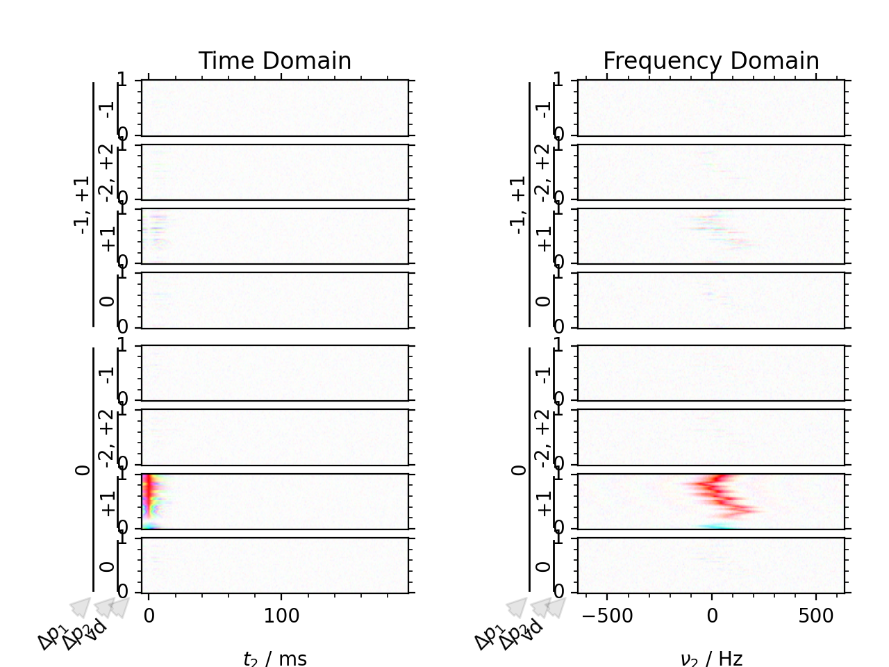 Arranging Multiple DCCT Plots — pySpecData 0.9.5.5.2 documentation