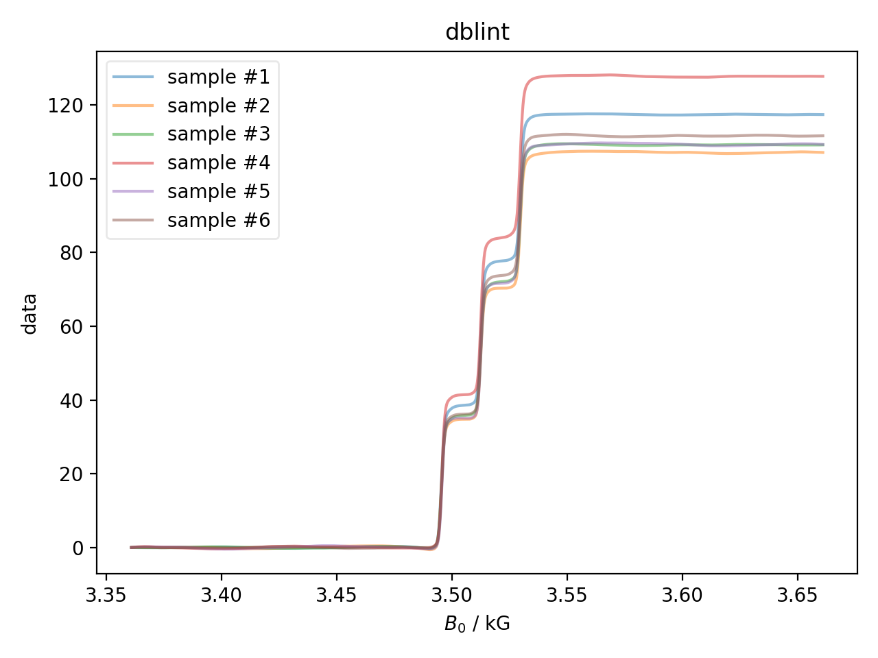 Quantitative ESR — pySpecData 0.9.5.5.2 documentation