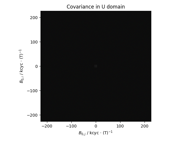 Covariance in U domain