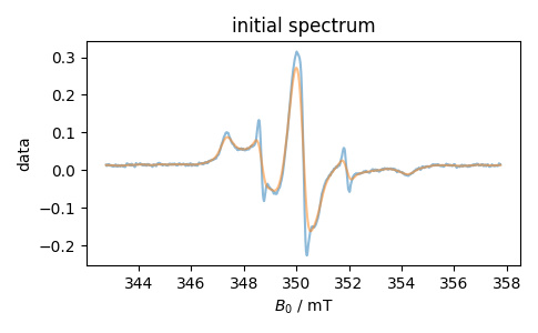 initial spectrum