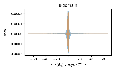 u-domain