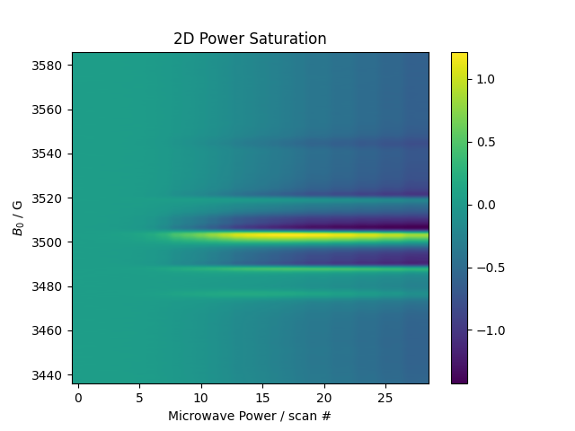 2D Power Saturation