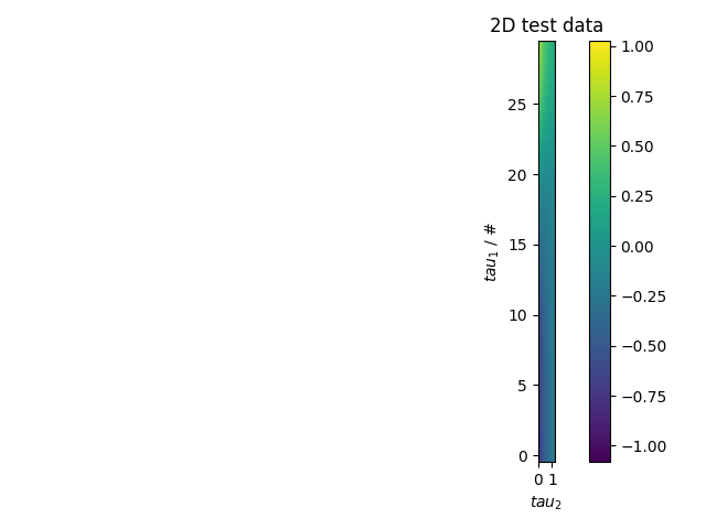 2D test data