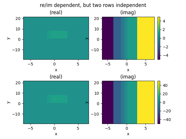 re/im dependent, but two rows independent, (real), (imag), (real), (imag)