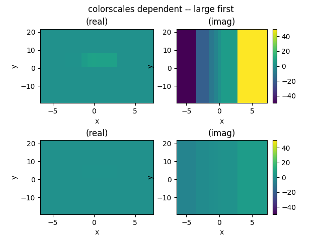 colorscales dependent -- large first, (real), (imag), (real), (imag)