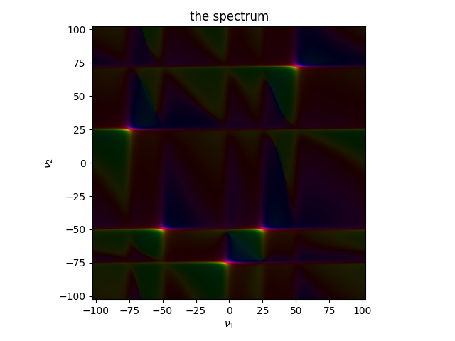 the spectrum