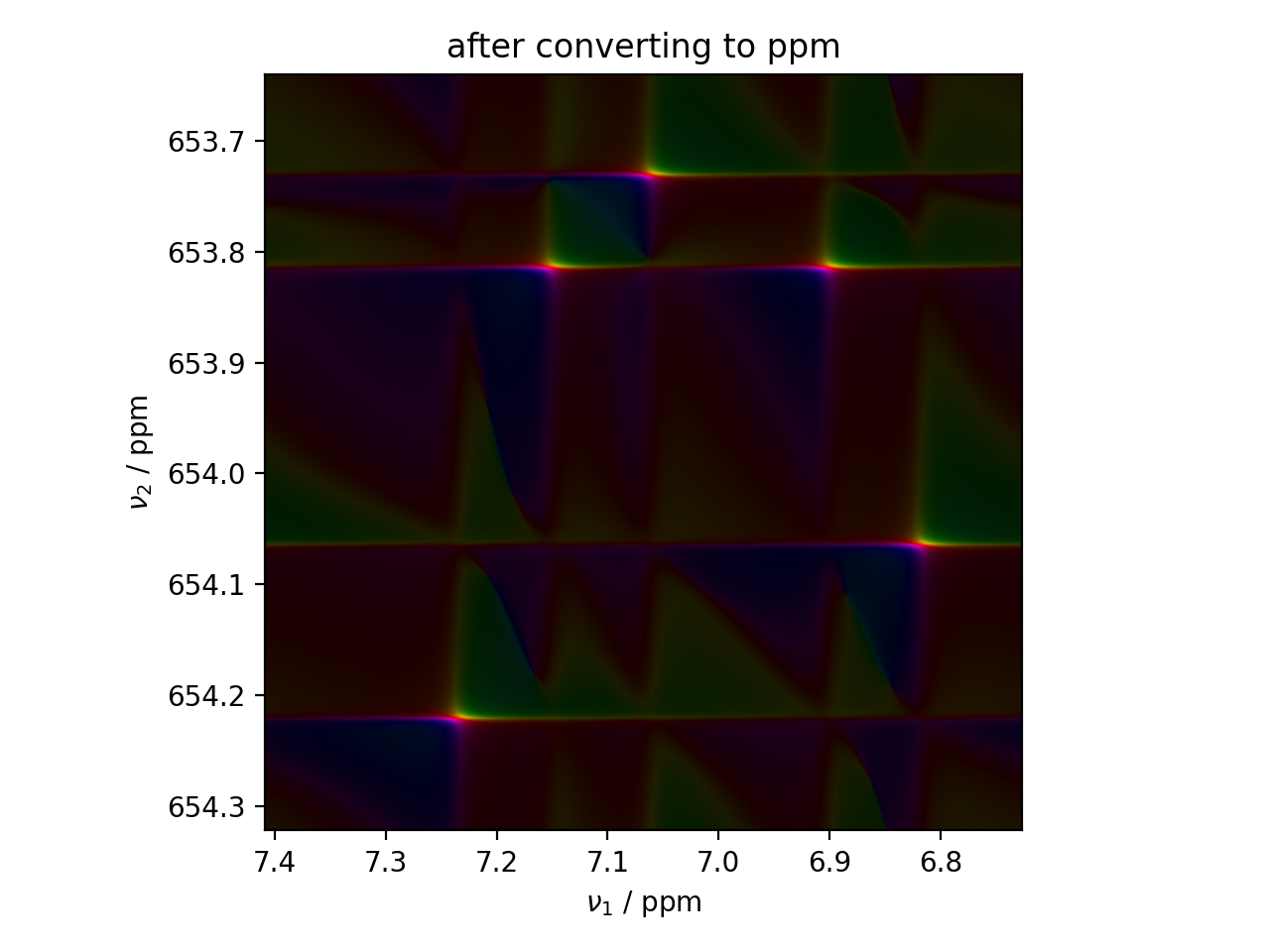 PPM in 2D — pySpecData 0.9.5.5.2 documentation