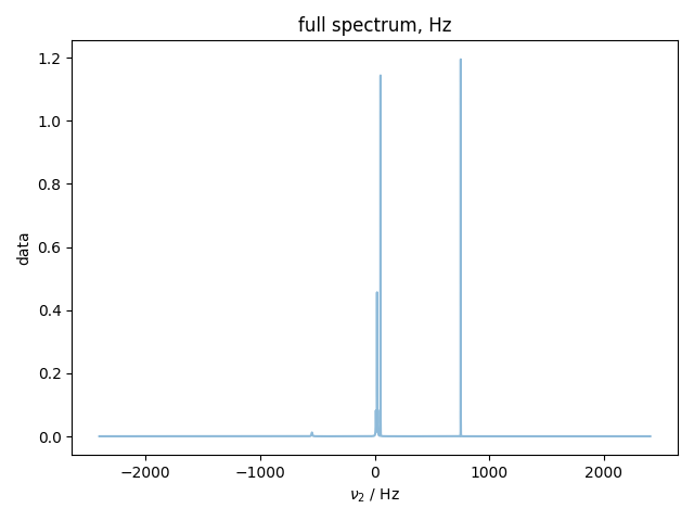 full spectrum, Hz