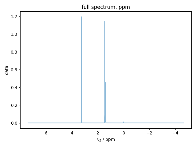 full spectrum, ppm