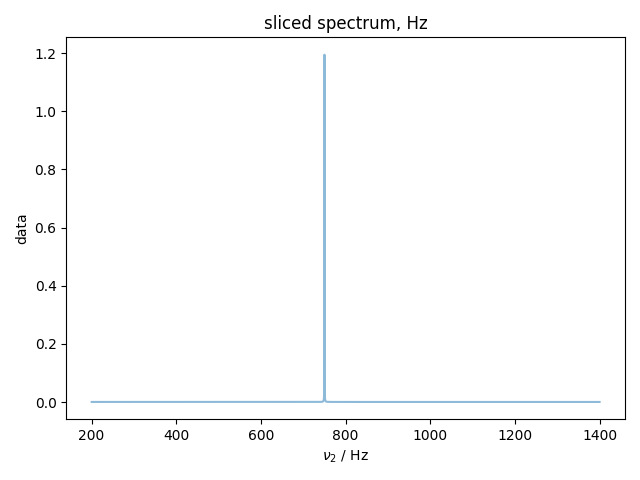 sliced spectrum, Hz