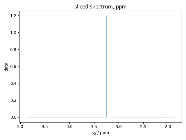 sliced spectrum, ppm